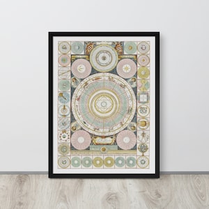 Astronomie Druck | Antike Himmlische Landkarte Kunstdruck | Idee des Universums | Vincenzo Maria Coronelli | Vintage Sternzeichen | Kosmische Wandkunst