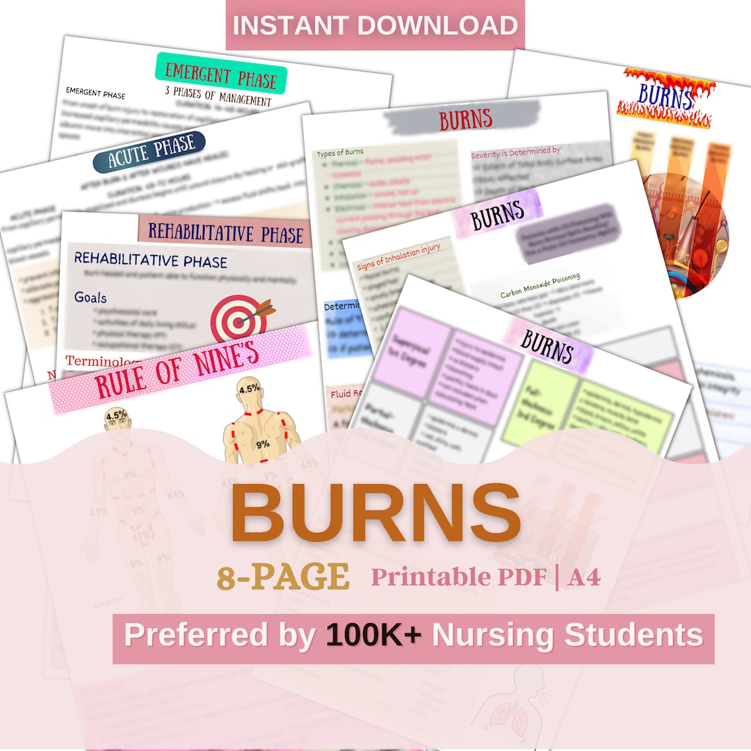 Burns Med Surg Nursing School Study Guide 8 Pages Digital Etsy