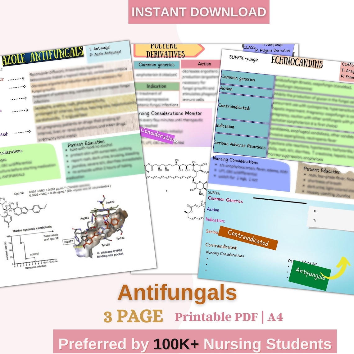 Antifungals Pharmacology Nursing Student Notes Azole Etsy