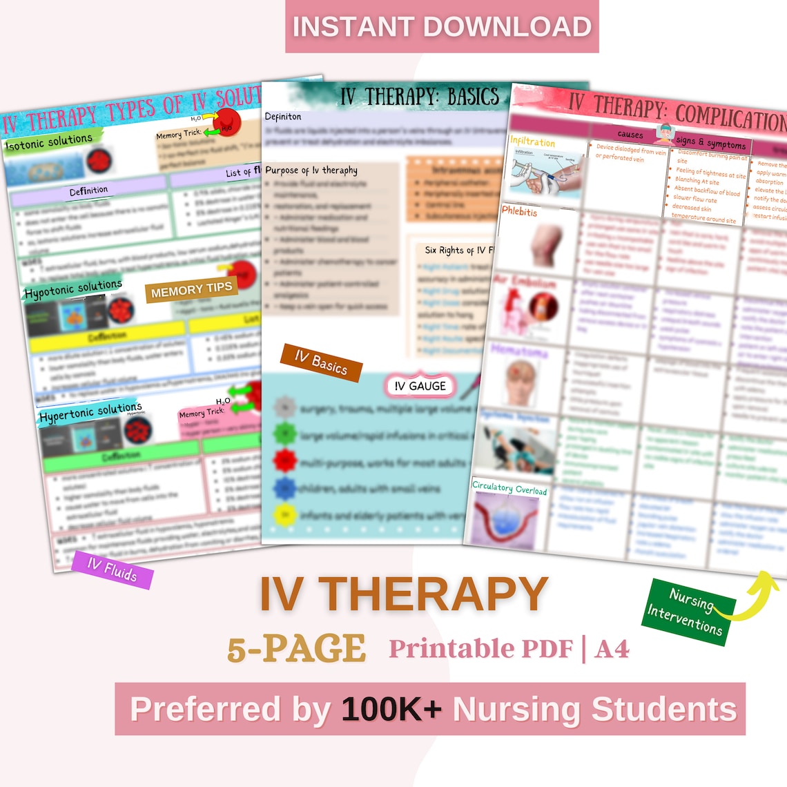 Intravenous Therapy Cheat Sheet IV Solution Nursing School Etsy