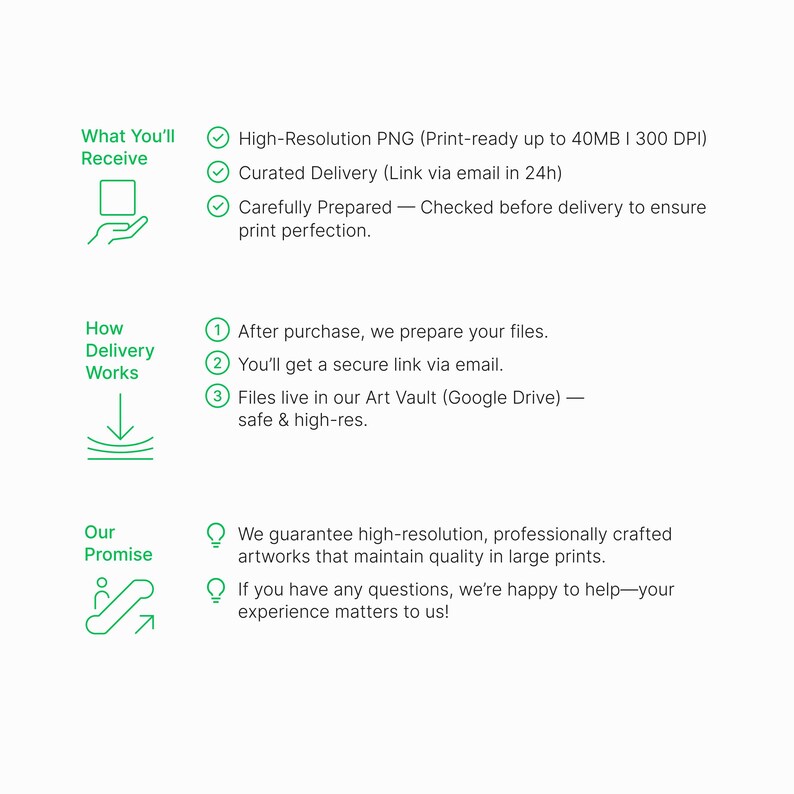 May include: Green checkmarks next to a list of benefits for purchasing digital art prints: High-Resolution PNG, Curated Delivery, and Carefully Prepared.  A green arrow points down to a list of steps for how delivery works: After purchase, we prepare your files, You'll get a secure link via email, and Files live in our Art Vault (Google Drive). A green lightbulb icon points to a guarantee of high-resolution, professionally crafted artworks that maintain quality in large prints. Another green lightbulb icon points to a promise to help with any questions.