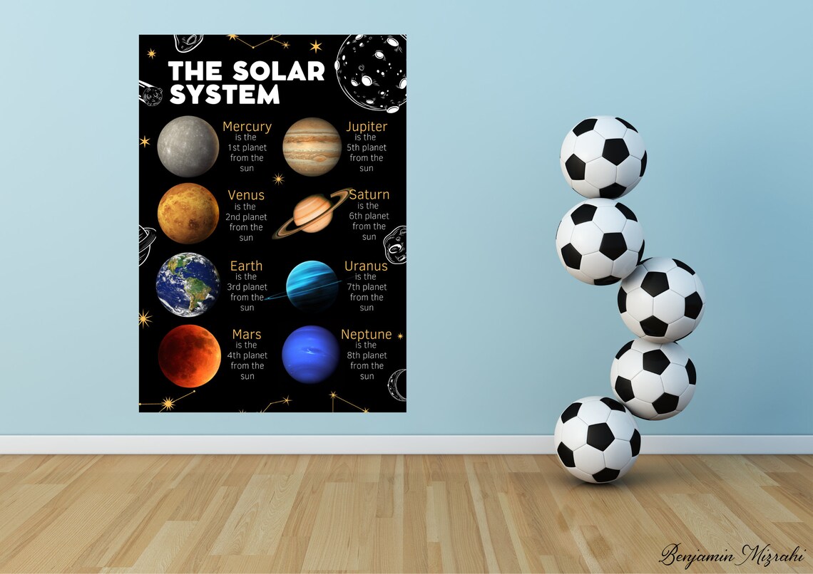 Solar System Planets Educational Poster, Space Wall Art (digital ...
