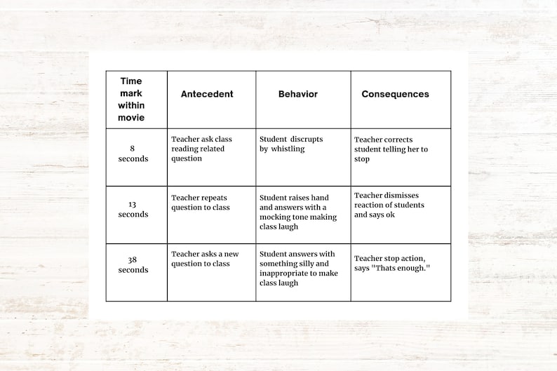 Editable ABC Chart – Behavior Consequence Data Sheet (digital Download ...