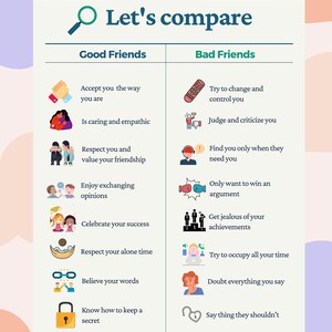 Good vs Bad friends poster - PRINTABLE Emotional Learning Social Skills, Speech Therapists for Student Counseling Groups