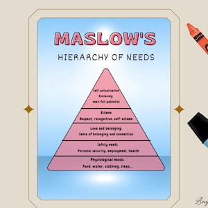 Maslow&#39;s  Hierarchy of Needs Poster Decor - School Psychologist Office Decor Maslow&#39;s Hierarchy of Needs Counselor Office Therapy Printable