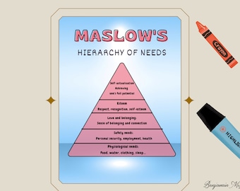 Maslow's Hierarchy of Needs Poster – Therapy Office Decor (Digital Download)