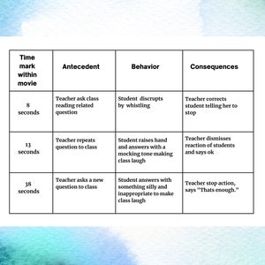 ABC Chart Data Sheet with Time Mark Printable for Kids - Editable Behavior Consequence Data Sheet with Time Mark - Consequence For My Action