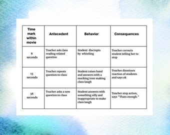 Editable ABC Chart – Behavior Consequence Data Sheet (Digital Download)