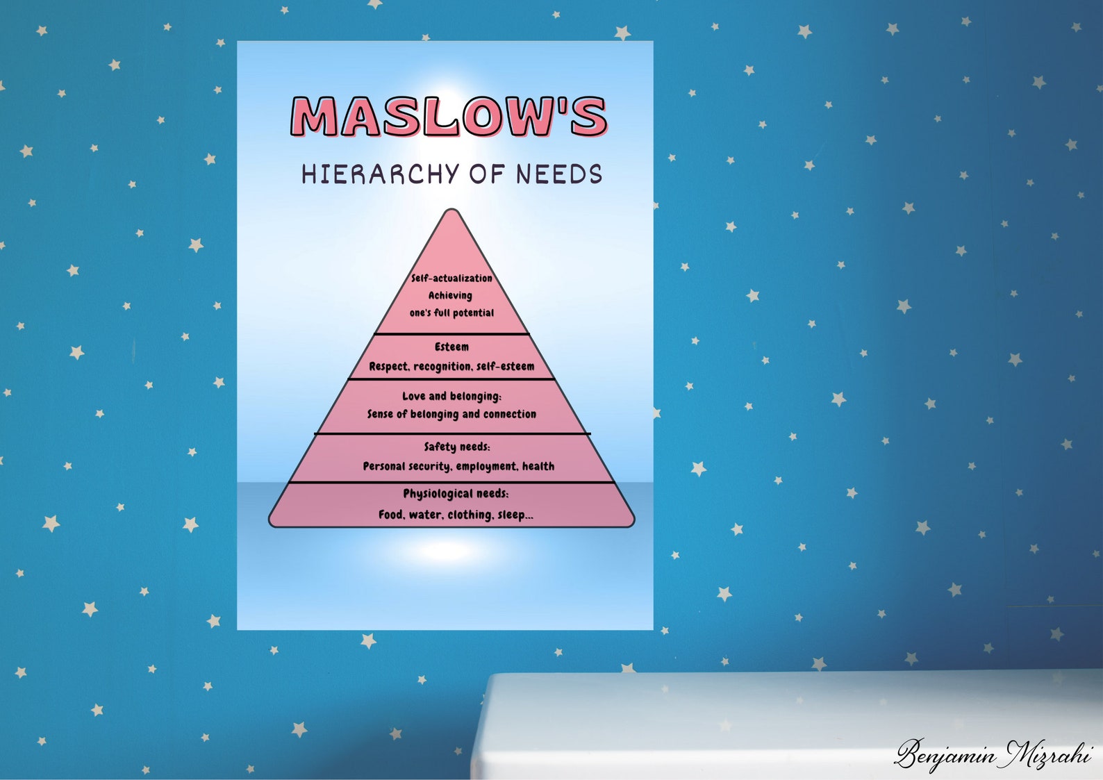 Maslow's Hierarchy of Needs Poster Decor School Psychologist Office
