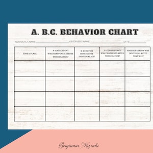 Könnte beinhalten: A.B.C. Verhaltensdiagramm auf weißem Holzmaserungshintergrund. Die Tabelle enthält Abschnitte für Zeit & Ort, Vorgeschichte, Verhalten, Konsequenz und mögliche Gründe. Der Text "Benjamin Mizrahi" steht unten. Rechts befindet sich ein Stifthalter mit Stiften.