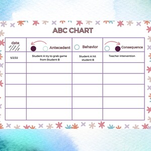 ABC Chart Printable for Kids - Editable Behavior Form (digital Download ...