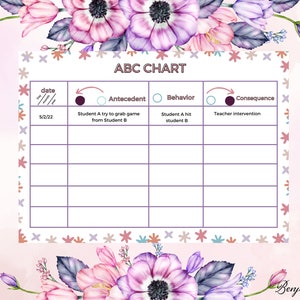 ABC Chart Printable for Kids - Editable Behavior Form (digital Download ...
