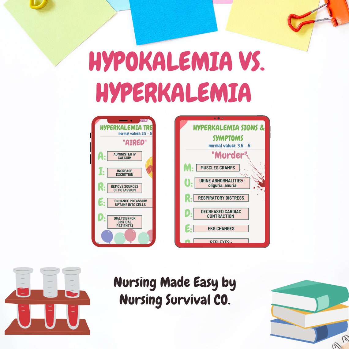 Hyperkalemia Vs Hypokalemia *nursing Study Sheets* - Etsy
