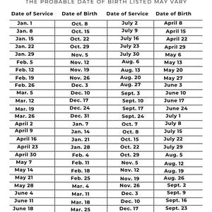 May include: A black and white printed gestation table featuring the title Gestation Table and the subtitle The probable date of birth listed may vary. The document contains four columns listing Date of Service and Date of Birth in rows.