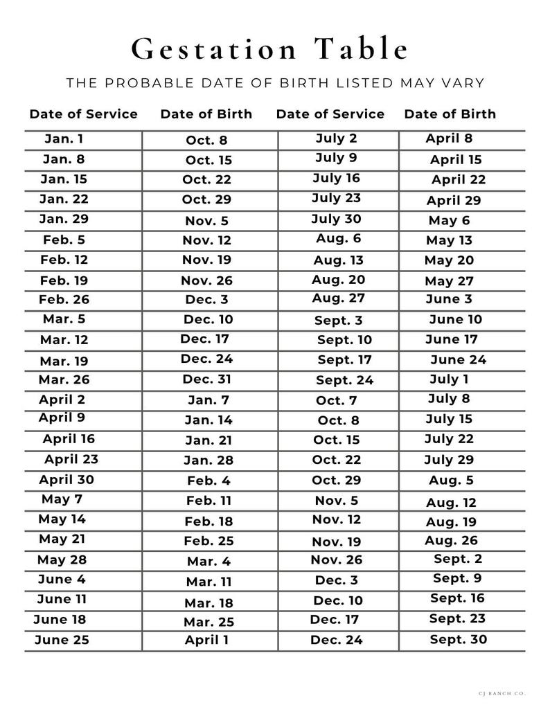 May include: A black and white printed gestation table featuring the title Gestation Table and the subtitle The probable date of birth listed may vary. The document contains four columns listing Date of Service and Date of Birth in rows.