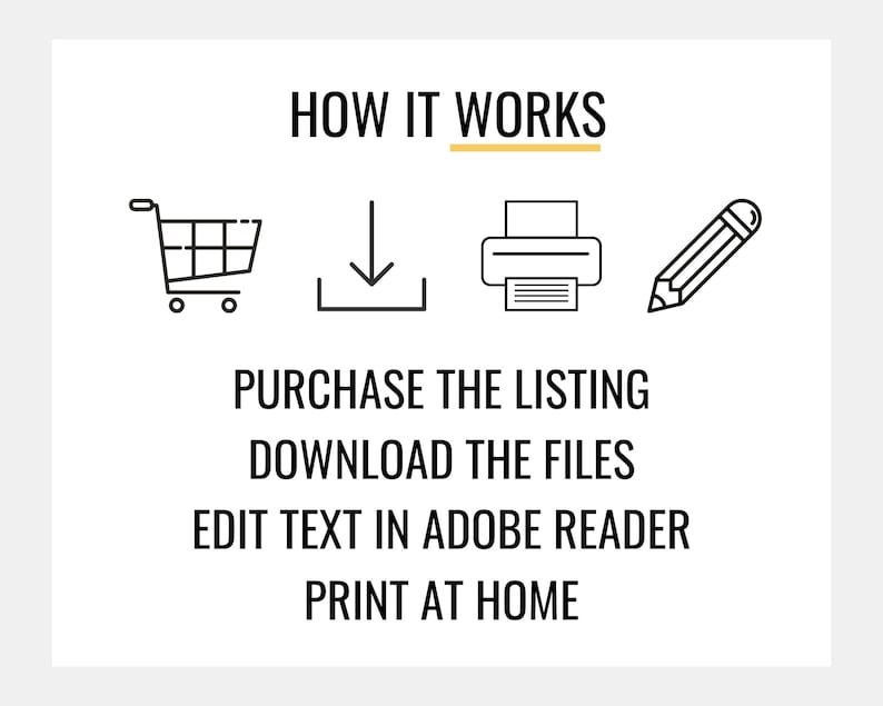 May include: A black and white illustration showing the steps to purchase, download, edit, and print a digital product. The steps are represented by icons: a shopping cart, a download arrow, a printer, and a pencil. The text "HOW IT WORKS" is at the top of the image. The text below the icons reads: "PURCHASE THE LISTING", "DOWNLOAD THE FILES", "EDIT TEXT IN ADOBE READER", and "PRINT AT HOME".