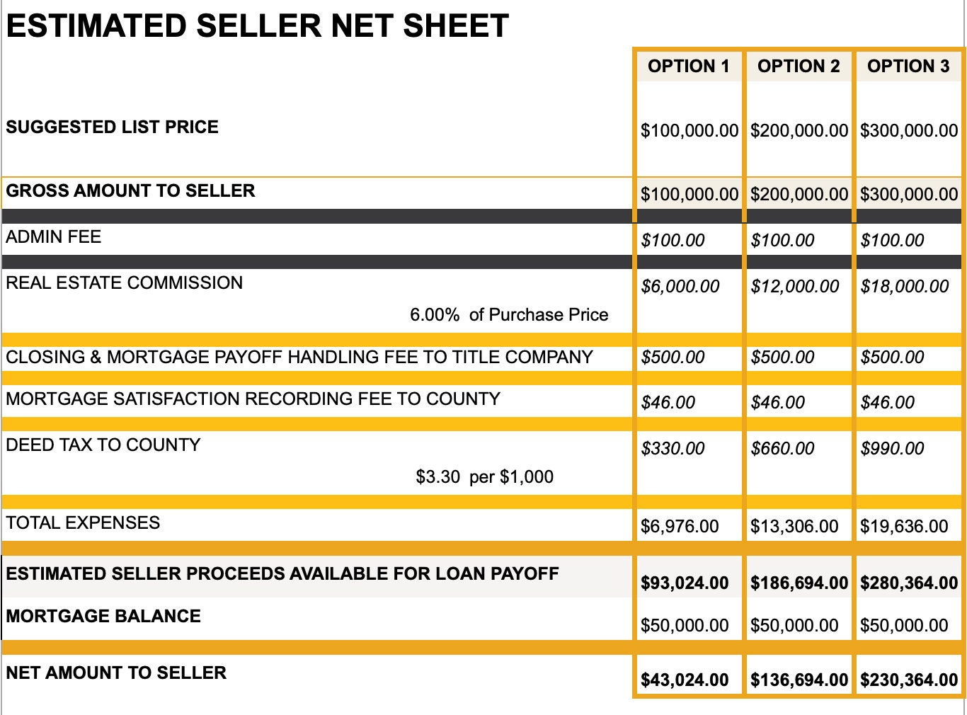 Seller's Net Sheet - Etsy