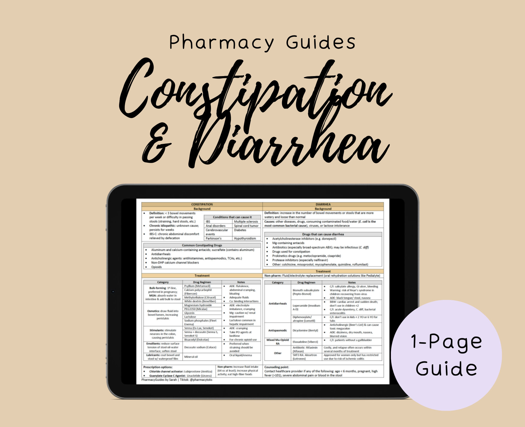 Constipation & Diarrhea Pharmacy Study Guide | NAPLEX | Pharmacy School ...