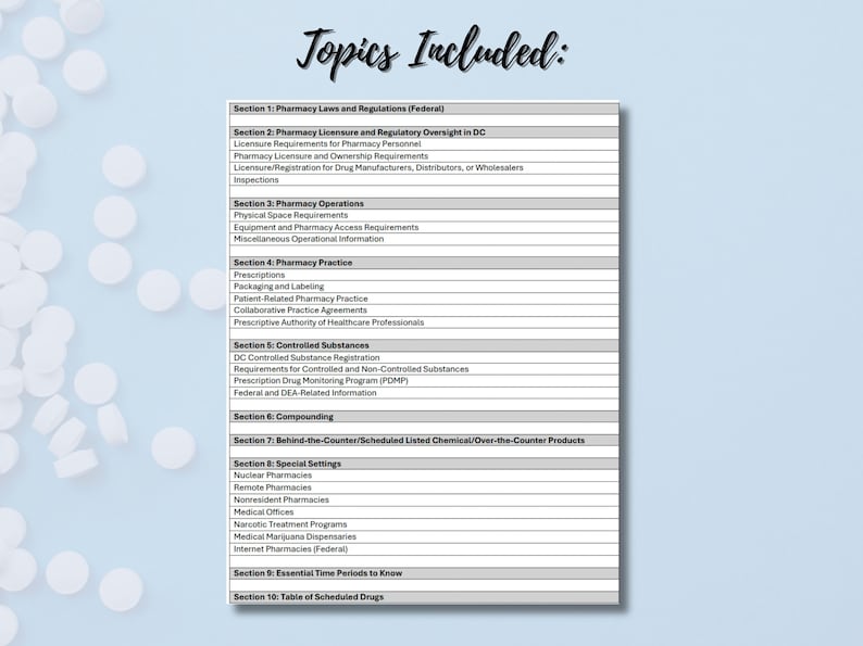 DC MPJE Pharmacy Law Study Guide (2027) | Pass on Your First Attempt ...