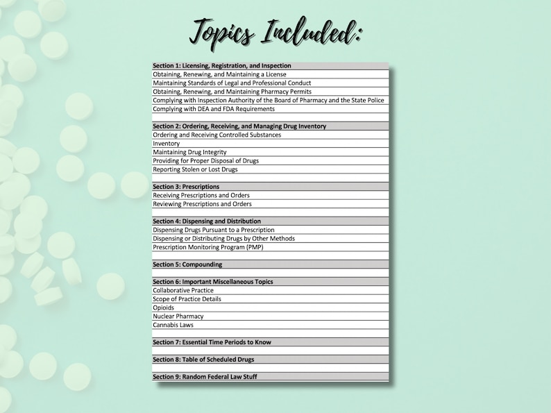 2023 Virginia MPJE Pharmacy Law Study Guide Pass on Your First Attempt