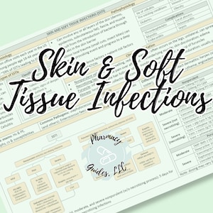 以下が含まれることがあります： 皮膚軟部組織感染症（SSTI）に関する緑と白のインフォグラフィック。インフォグラフィックには、疫学、SSTIの種類、一般的な病原体、分類、治療法、合併症に関する情報が含まれています。インフォグラフィックには、さまざまな種類のSSTIとその治療法を示す図も含まれています。