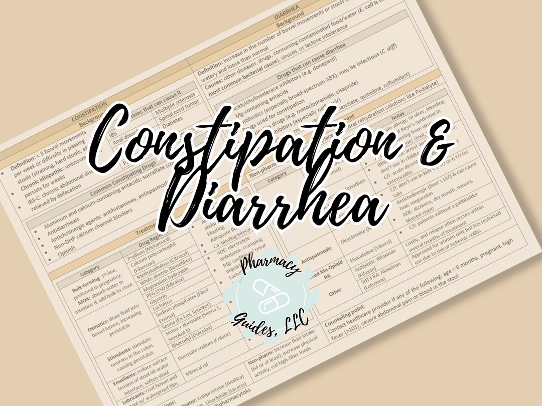 Constipation & Diarrhea Pharmacy Study Guide | NAPLEX | Pharmacy School ...