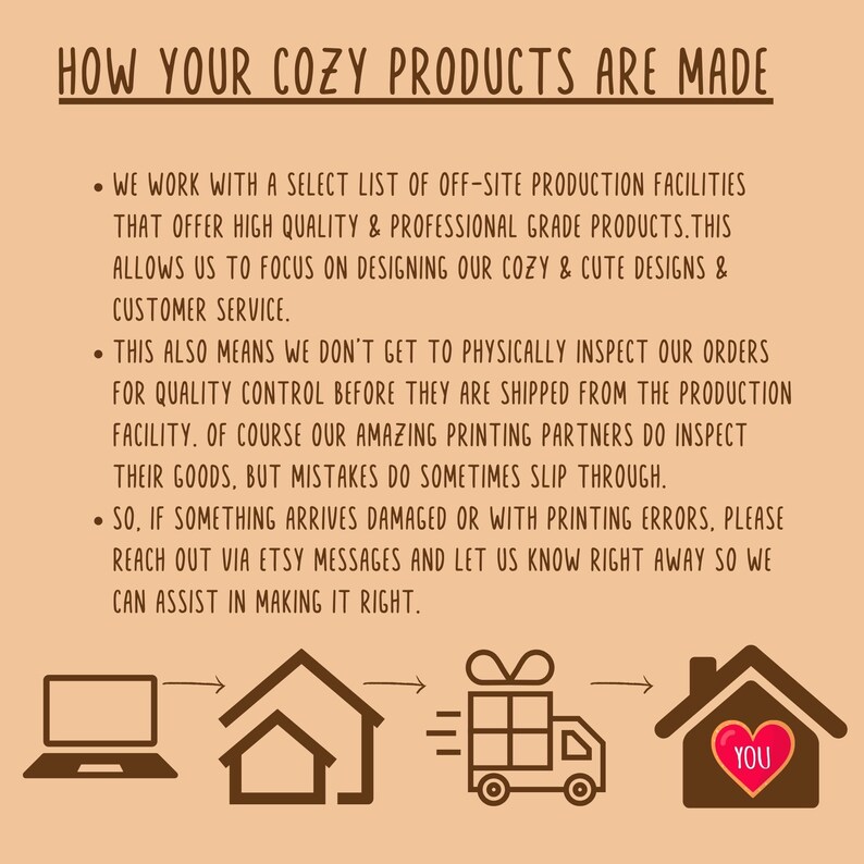 May include: Illustration showing the process of how cozy products are made. A laptop computer, a house, a delivery truck, and a house with a heart on the door represent the steps involved in creating and delivering products. The text reads: "HOW YOUR COZY PRODUCTS ARE MADE. We work with a select list of off-site production facilities that offer high quality & professional grade products. This allows us to focus on designing our cozy & cute designs & customer service. This also means we don't get to physically inspect our orders for quality control before they are shipped from the production facility. Of course our amazing printing partners do inspect their goods, but mistakes do sometimes slip through. So, if something arrives damaged or with printing errors, please reach out via Etsy messages and let us know right away so we can assist in making it right."
