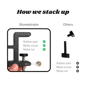 A competitor product on the right is compared to the advertised product on the left. The right side of the advertised product is shown while being held by a person's hand. The image is surrounded by a rectangle with bullet points that read, "Rubber pad, metal screw, metal nut." Green check marks are beside each bullet point. The competitor product is shown broken. The image has bullet points below that read, "Rubber pad, metal screw, metal nut." X-marks are beside each bullet point.