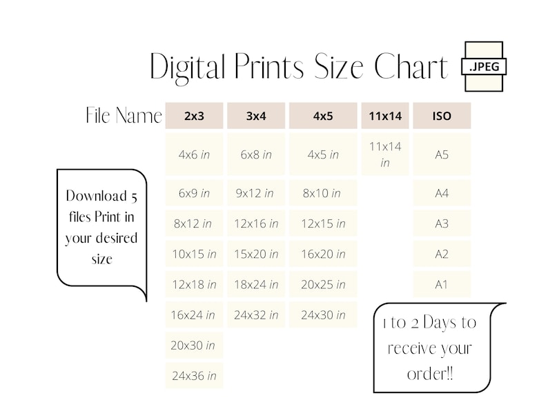 May include: A chart showing different sizes for digital prints in inches. The chart includes standard sizes like 4x6, 8x10, and 12x18, as well as ISO paper sizes like A5, A4, and A3. The chart also includes a note that it takes 1 to 2 days to receive your order.