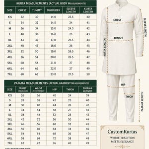 Pu&ograve; includere: Una tabella delle taglie per kurta pigiama intitolata CustomKurtas, che mostra un diagramma di un set kurta e pigiama di colore chiaro con linee tratteggiate che indicano i punti di misurazione per torace, addome, maniche, lunghezza e fianchi.