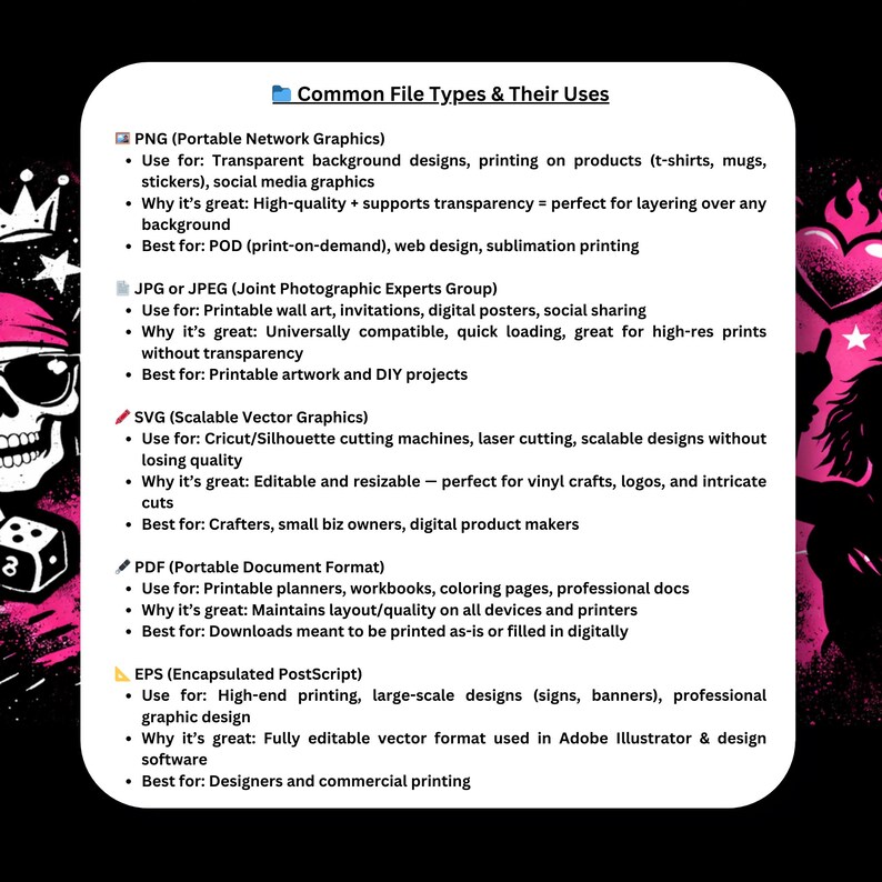 May include: A graphic listing common file types and their uses, including PNG, JPG, SVG, PDF, and EPS. The text explains the best uses for each file type, such as printing, web design, and digital artwork.