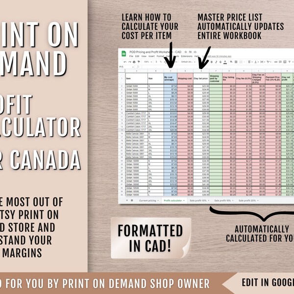 Print on Demand Etsy