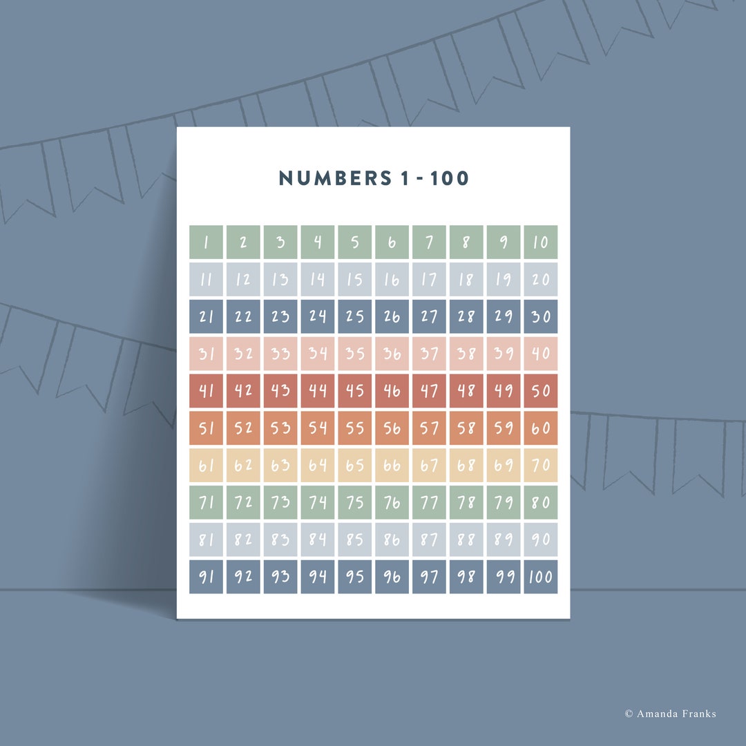 Rainbow Numbers 1-100 Poster Printable Wall Art Montessori - Etsy