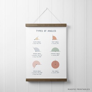 May include: A printable educational chart with colorful illustrations of different types of angles, including acute, right, obtuse, straight, reflex, and full angles. Each angle is labeled with its name and a description of its measurement.