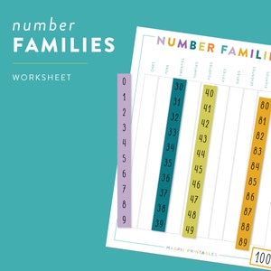 Familias numéricas, Clasificación de números, Familias numéricas imprimibles, Sentido numérico, Aprender a contar, Contar hasta 100, Recurso imprimible para jardín de infantes