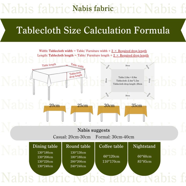 May include: Diagram illustrating tablecloth size calculations. Includes formulas for width and length, with examples for dining, round, and coffee tables. Measurements are in centimeters and inches. The image also shows suggested drop lengths.