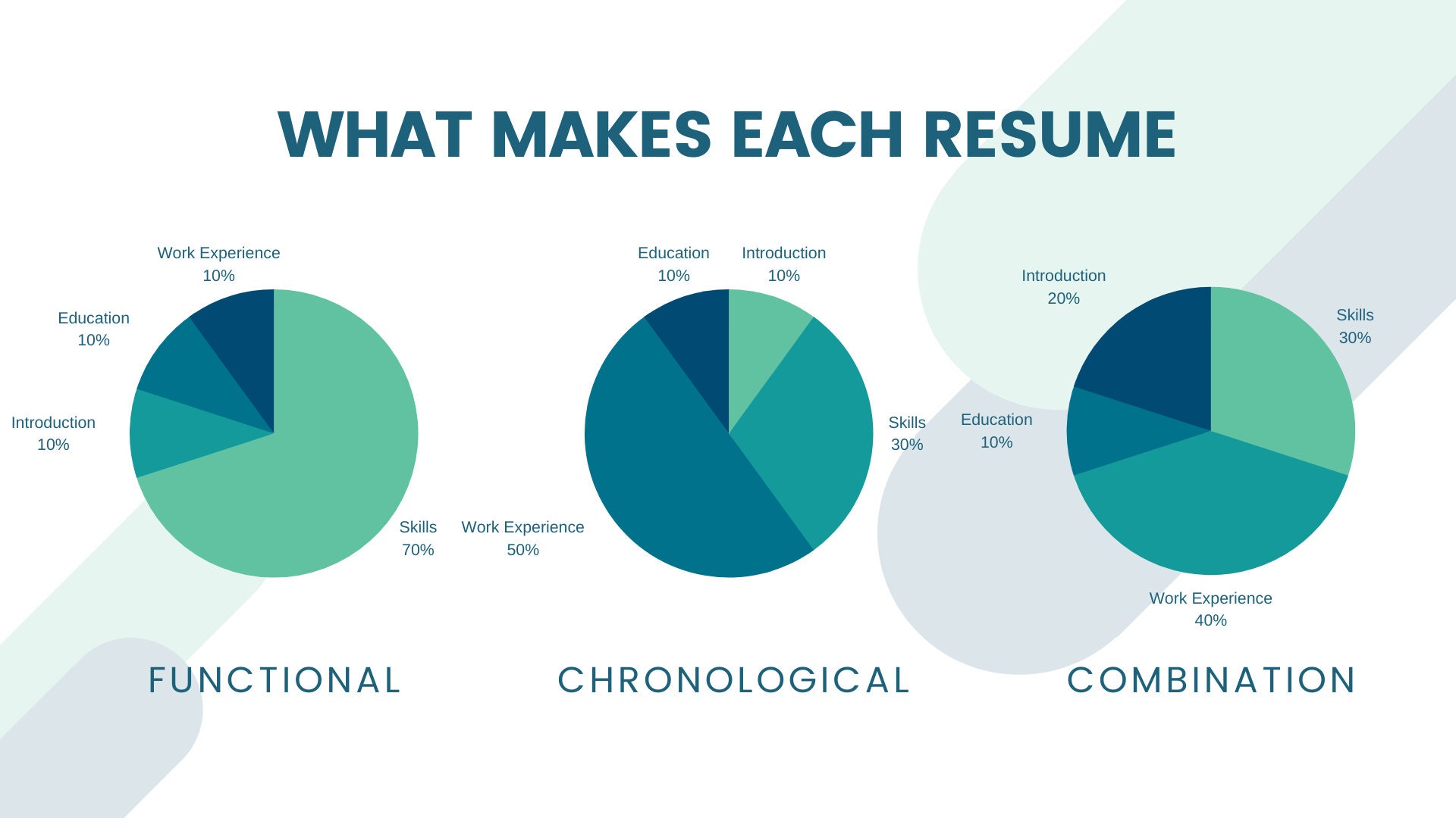 Resume Workshop Powerpoint Template | Editable Canva Presentation ...