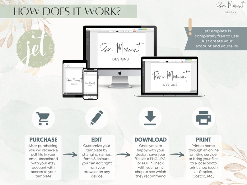 May include: A graphic showing the steps to use a digital template. The steps are purchase, edit, download, and print. The graphic includes a shopping cart, pencil, download arrow, and printer icon. The text "Edit with Jet Template" is in a circle with a jet plane graphic. The text "Rare Moment Designs" is in the graphic.