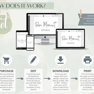 May include: How to use a digital template.  A graphic shows the steps to purchase, edit, download, and print a digital template.  The text "Edit with Jet Template" is in a circle with a jet plane icon.  The text "Rare Moment Designs" is on a computer screen, a tablet, and a smartphone.