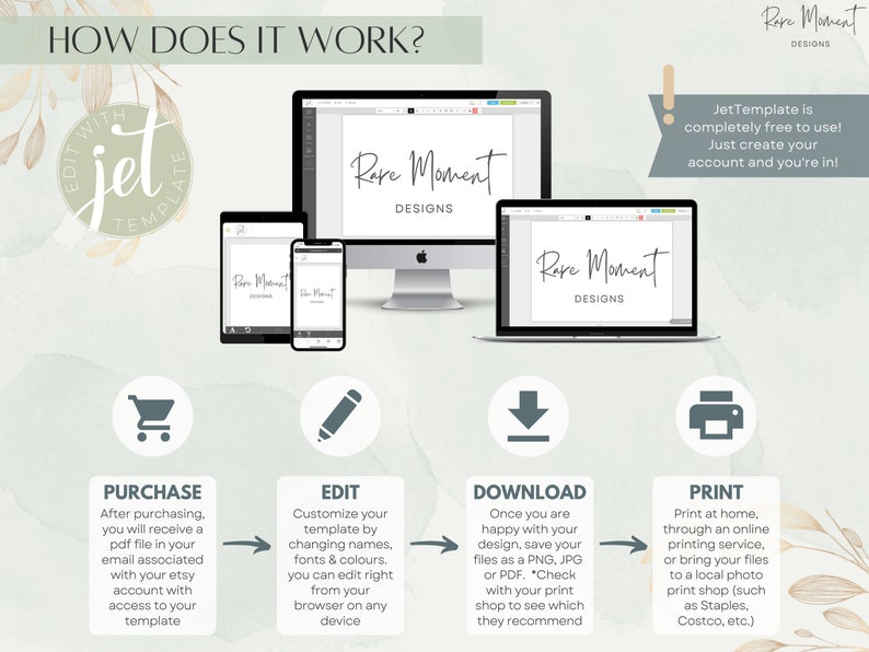 May include: How to use a digital template.  A graphic shows the steps to purchase, edit, download, and print a digital template.  The text "Edit with Jet Template" is in a circle with a jet plane icon.  The text "Rare Moment Designs" is on a computer screen, a tablet, and a smartphone.
