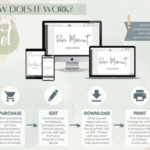 May include: A graphic illustration showing the steps to use a digital template. The steps are purchase, edit, download, and print. The illustration includes a shopping cart, a pencil, a download arrow, and a printer. The text "Edit with Jet Template" is in a circle with a green background.