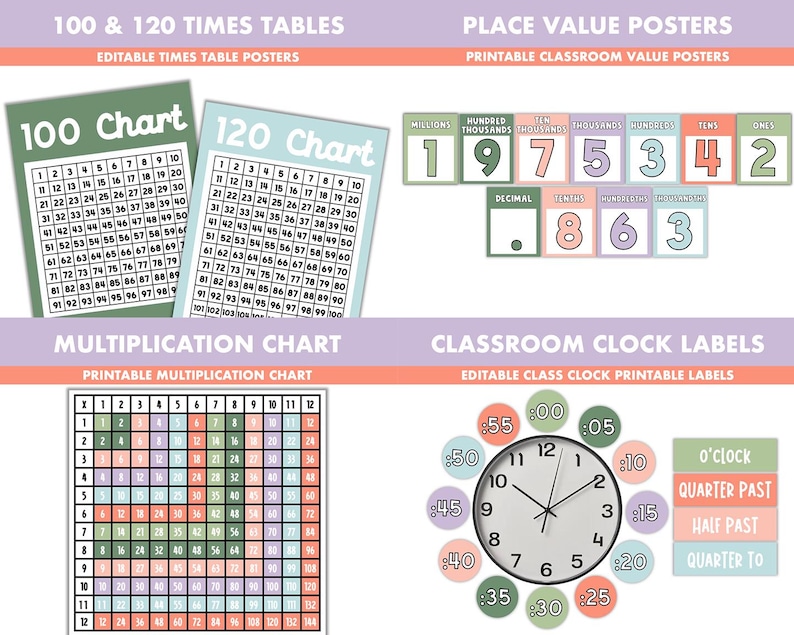 Peut inclure: Affiches de classe imprimables avec les tables de multiplication de 100 et 120, un tableau de multiplication, des affiches de valeur positionnelle et des &eacute;tiquettes d'horloge de classe. Les affiches sont dans un sch&eacute;ma de couleurs pastel avec des accents verts, roses et bleus.