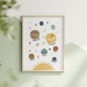 Sistema Solar Imprimir Aprendizaje Planetas Espacio Vivero Cartel Educativo Homeschool Impresión Educativa Sala de Juegos Decoración Montessori Pared Arte Decoración