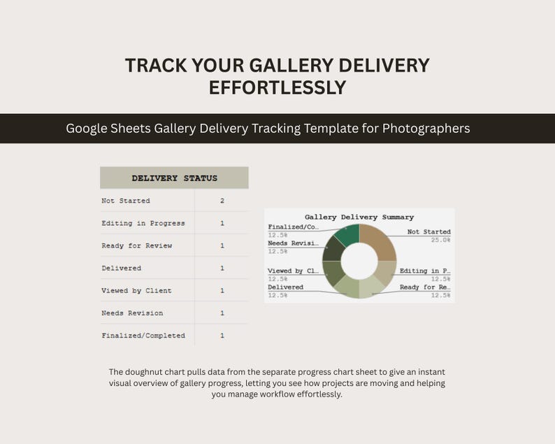 Modello di Google Sheets per il monitoraggio delle consegne della galleria per fotografi, monitoraggio delle scadenze, strumento aziendale per fotografi, CRM per la gestione dei clienti immagine 5