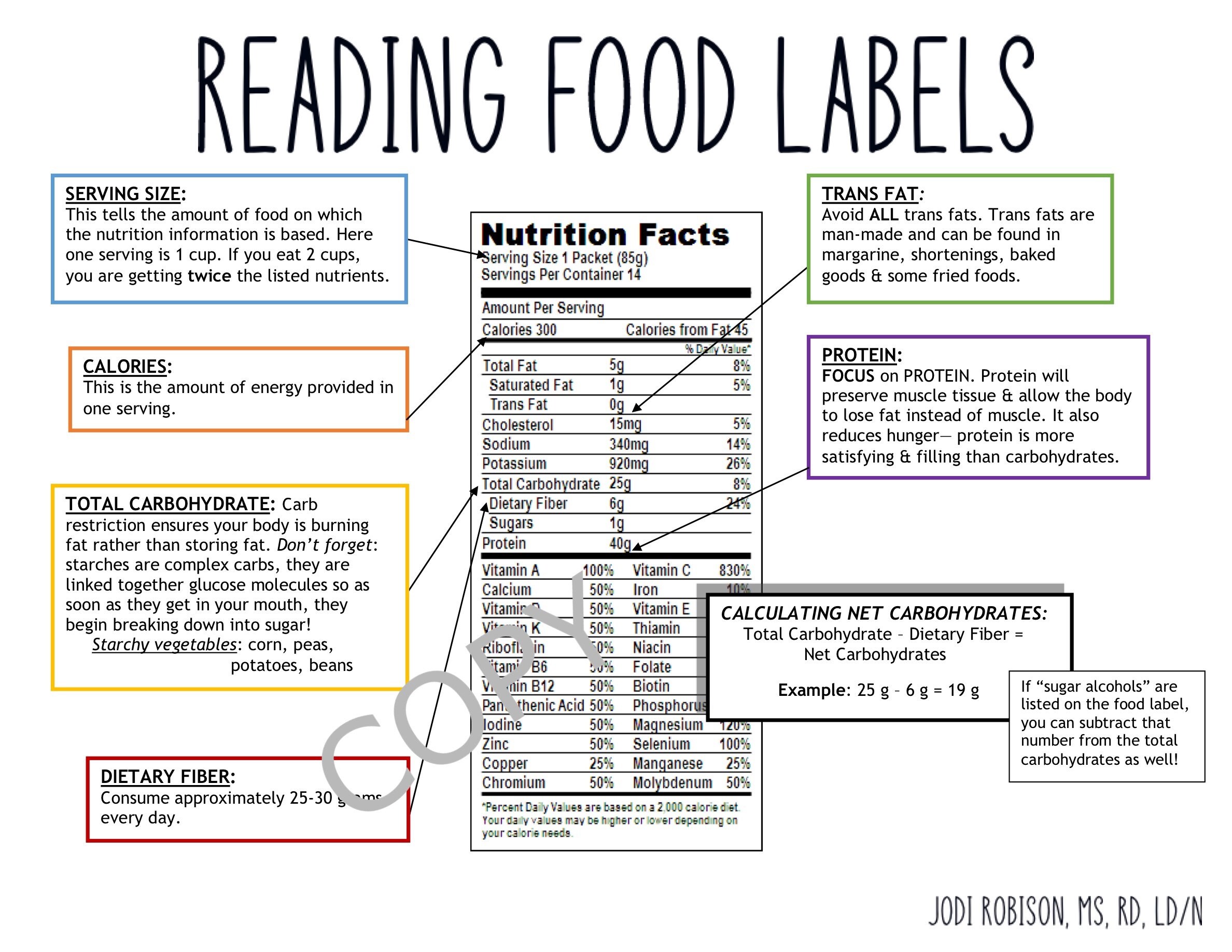 Reading Food Labels Nutrition Handout Low Carb Weight Loss Etsy
