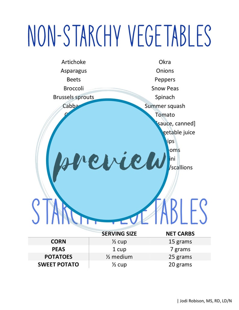 Nonstarchy & Starchy Vegetable List Nutrition Handout Low Etsy