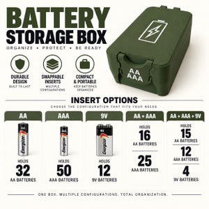 May include: An olive green rectangular battery storage box with a white lightning bolt icon on the lid and AA AAA text on the front latch. The image displays text detailing insert options for holding various quantities of AA, AAA, and 9V batteries.