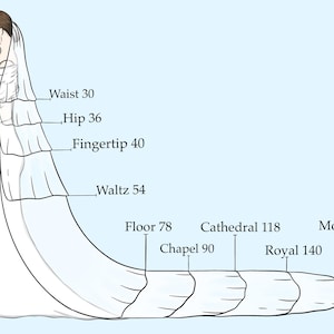 May include: Diagram showing different lengths of wedding veils, from waist (30 inches) to monarch (175 inches).