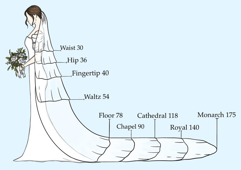 May include: Diagram showing different lengths of wedding veils, from waist (30 inches) to monarch (175 inches).