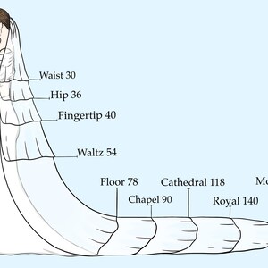 May include: Illustration of a bride in a wedding dress with veil, holding a bouquet. Measurements are labeled: Waist 30 inches, Hip 36 inches, Fingertip 40 inches, Waltz 54 inches, Floor 78 inches, Chapel 90 inches, Cathedral 118 inches, Royal 140 inches, Monarch 175 inches.